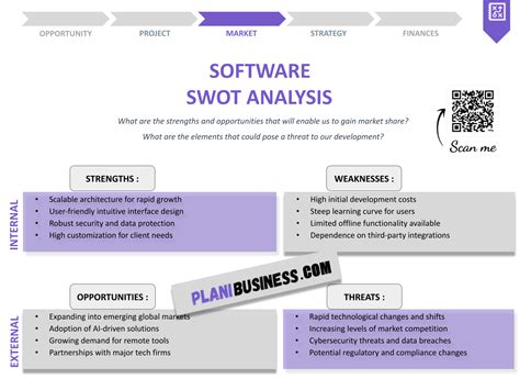 Image result for SWOT Analysis Software Company Examples