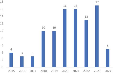 Image result for Computer Science Review