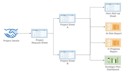 Strategy Chart Template 的图像结果