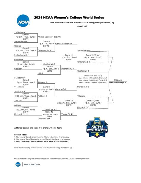 NCAA softball bracket 2021: Printable Women's College World Series ...