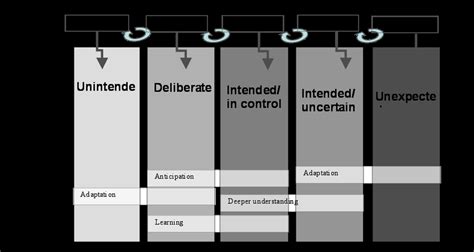 Python Script Engagement Model Example 的图像结果