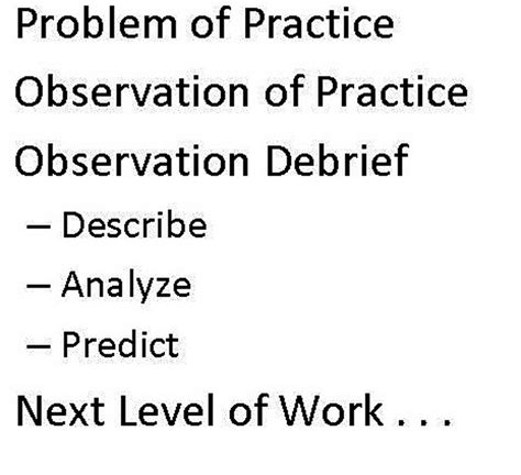 Image result for Problem of Practice Example