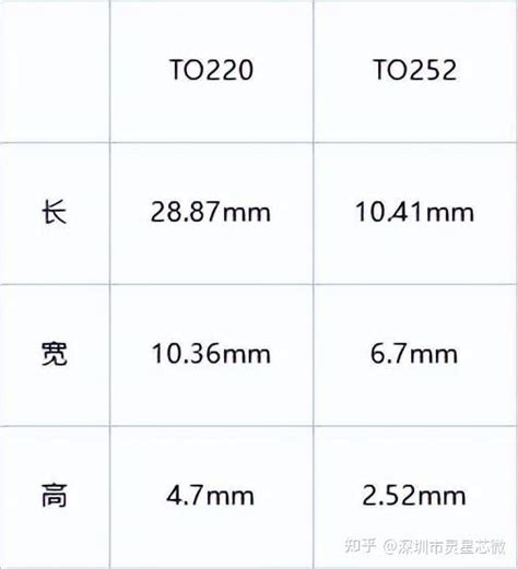 78M05 Library Altium 的图像结果