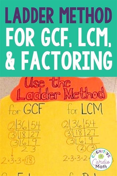 Image result for Math Ladder Method