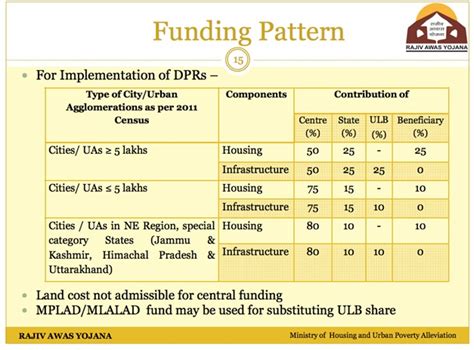 A RAY of Hope? - An analysis of India’s slum policies and their ...