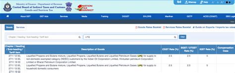 State Government’s Do Not Levy 55% Tax on LPG Cylinders, Viral Message ...