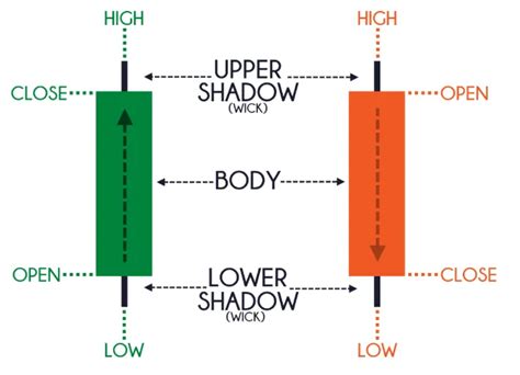 Time Series Forecast (TSF) with Technical Indicators | Angel One