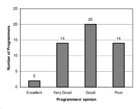 Image result for How to Create Module Score