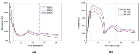 Numerical Analysis of the Interactions between Plasma Jet and Powder ...