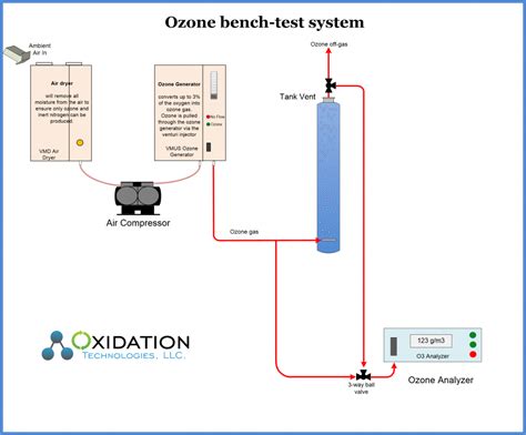 Image result for O2 Sensor Bench Test
