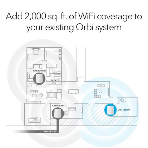 Netgear Orbi Mesh WiFi Add-on Satellite - Works - White