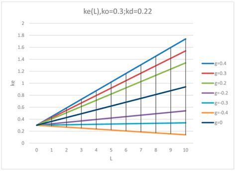 Generalization of the Modigliani–Miller Theory for the Case of Variable ...