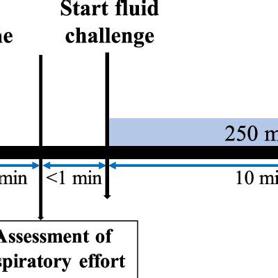 Image result for Pulse Pressure Variability