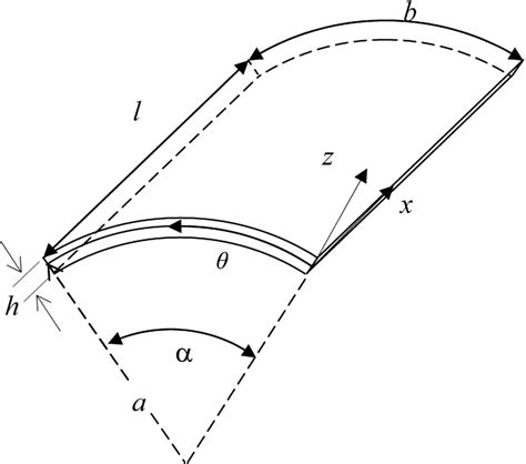 Image result for Panel Method Geometry Images