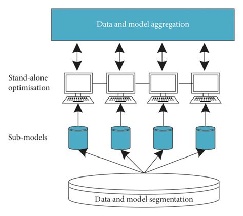 Image result for Distributed Learning Examples