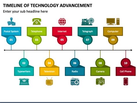 Technology Timeline 的图像结果
