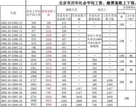 在北京一个月多少钱一个月多少钱一个月（在北京一个月工资多少钱够用） - 掌中宝