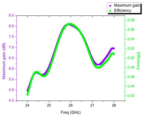 Design of mmWave Directional Antenna for Enhanced 5G Broadcasting Coverage