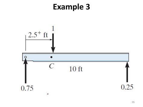 Influence Lines Tutorial 的图像结果