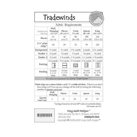 Tradewinds Pattern 的图像结果