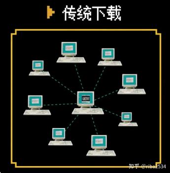 BitTorrent Tutorial 的图像结果