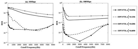 Deep Learning-Assisted High-Pass-Filter-Based Fixed-Threshold Decision ...