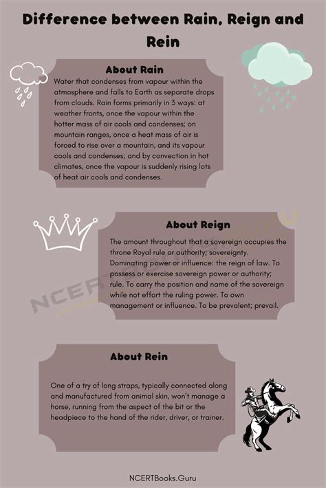 Difference between Rain, Reign and Rein & Their Similarities - NCERT Books