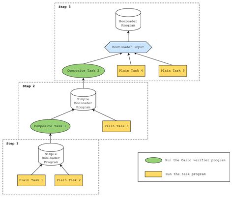 Image result for Computer Boot Strap Loader