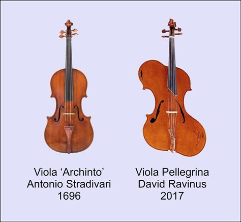Music of the Viola - Creature and Creator