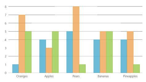 Image result for Visual Studio Chart