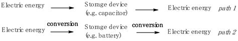 Polymer Electrolytes for Supercapacitors