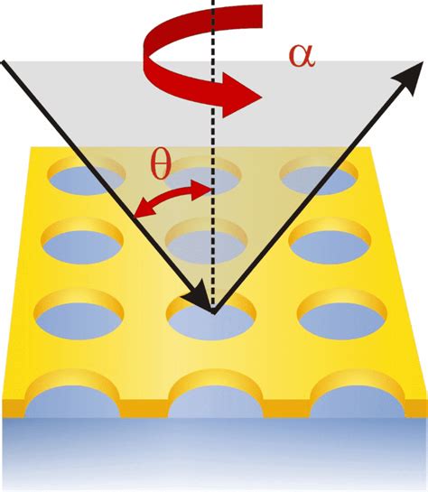 Image result for Ellipsometry Complex Numbers