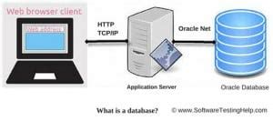 Image result for Oracle Database Test