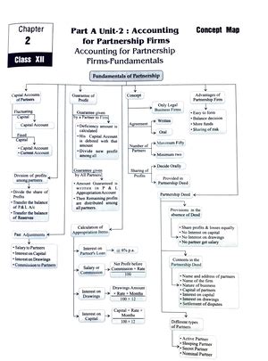 Campus drive in May-11, 2022 - masters of business - Studocu