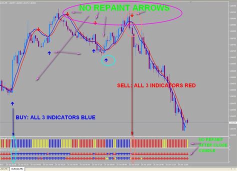 100 PIPS NO REPAINT Forex scalping indicator | Ubuy India