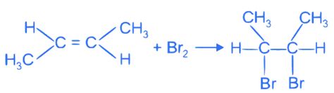 JEE Main Previous Year Questions (2016- 2025): Haloalkanes and ...