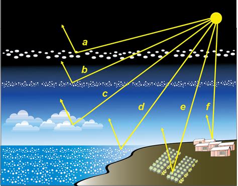 Indian Institute of Science