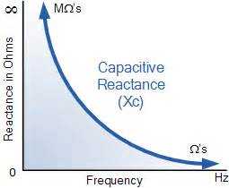 Image result for Electrical Reactance Formula