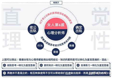 直觉思维 的图像结果