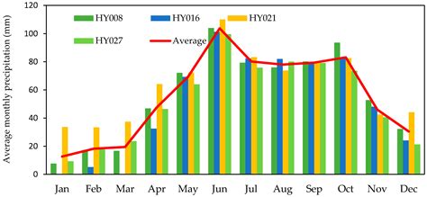 Flood Risk Mapping Using GIS and Multi-Criteria Analysis: A Greater ...