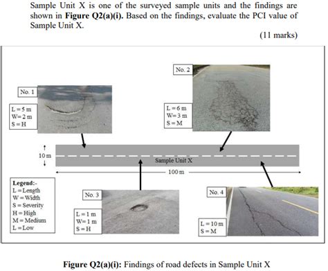 Image result for Sample Unit