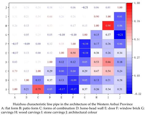 A Study on the Influence of Hui-Style Architectural on Architecture in ...