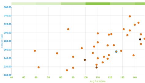 Image result for Watson Analytics