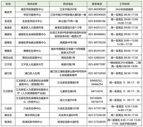 最新 南京市民卡的新办和补办流程 - 知乎
