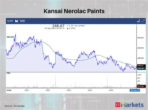 Apar Industries - Positive Breakout: These 9 stocks close cross above ...