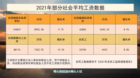 公布了！广州市2022年社平工资/在岗职工平均工资（2023最新） - 粤律网
