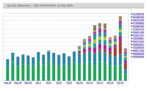 Image result for Database Software Comparison Chart