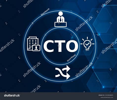 Cto Acronym Medical