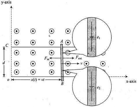 NCERT Exemplar: Electromagnetic Induction - Physics Class 12 - NEET PDF ...