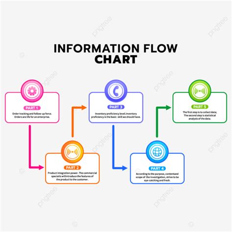 Image result for Interactive Informational Flow Chart